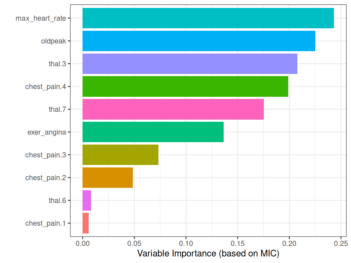 정보 이론을 사용한 상관 관계