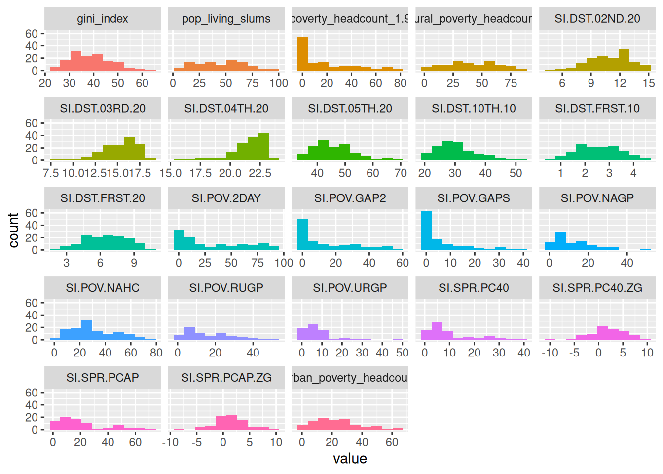 수치형 데이터 프로파일링