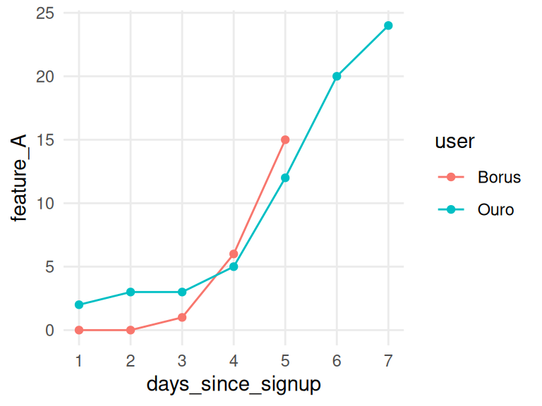 시간 고려 사항에 주의하세요