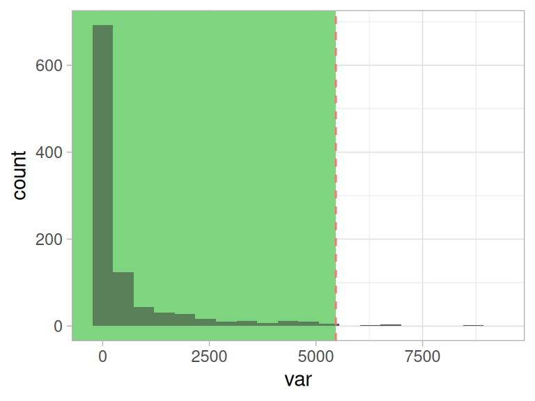 동일한 임계값, 다른 관점