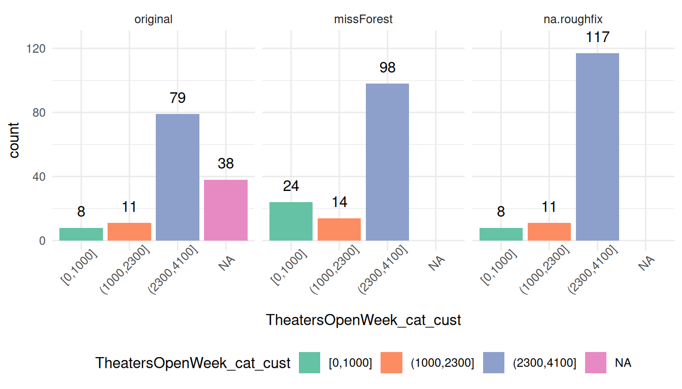 대치 방법 비교