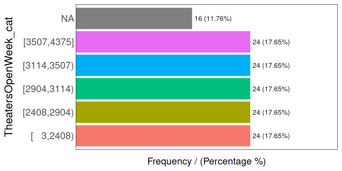 범주형 데이터의 결측값