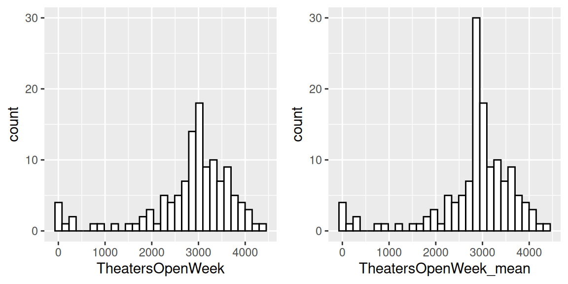 NA를 평균값으로 채우기