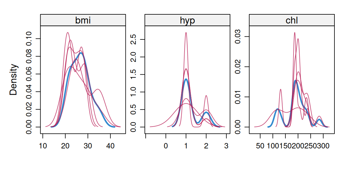 MICE를 사용한 결측값 결과 분석