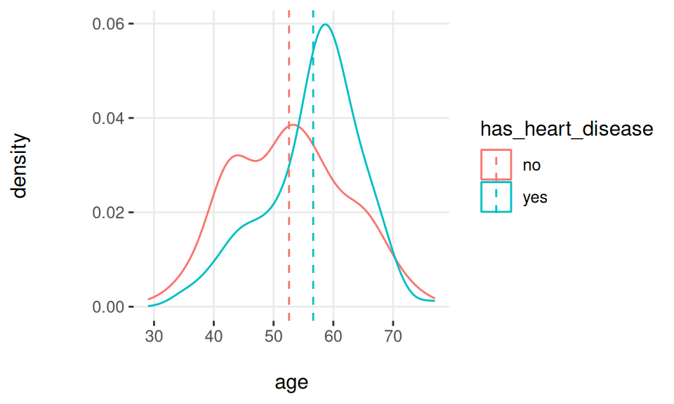 밀도 히스토그램을 사용한 타겟 프로파일링