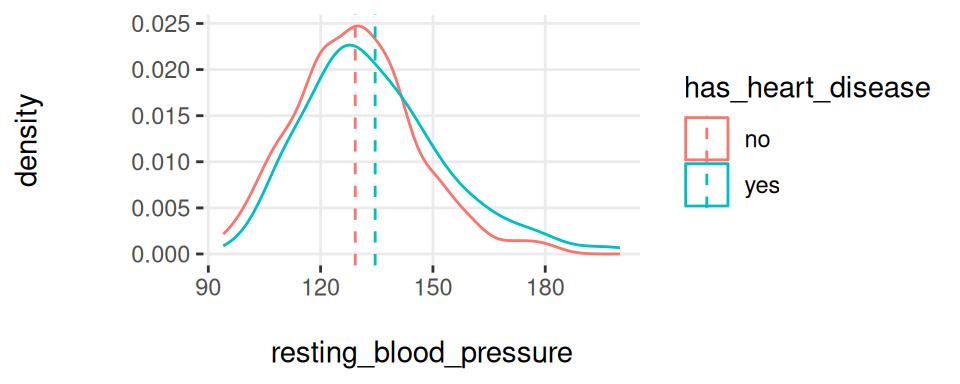 여러 변수에 대한 plotar 함수
