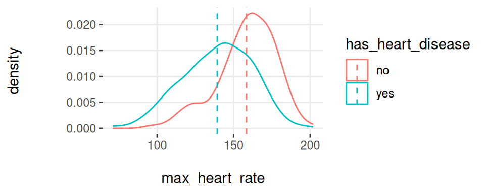 여러 변수에 대한 plotar 함수