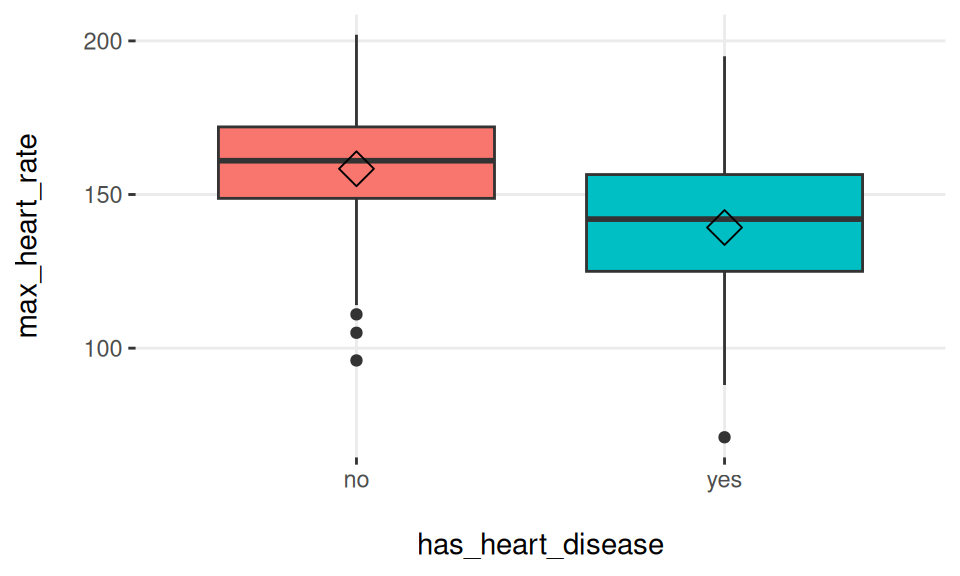 여러 변수에 대한 plotar 함수