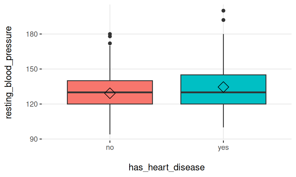 여러 변수에 대한 plotar 함수