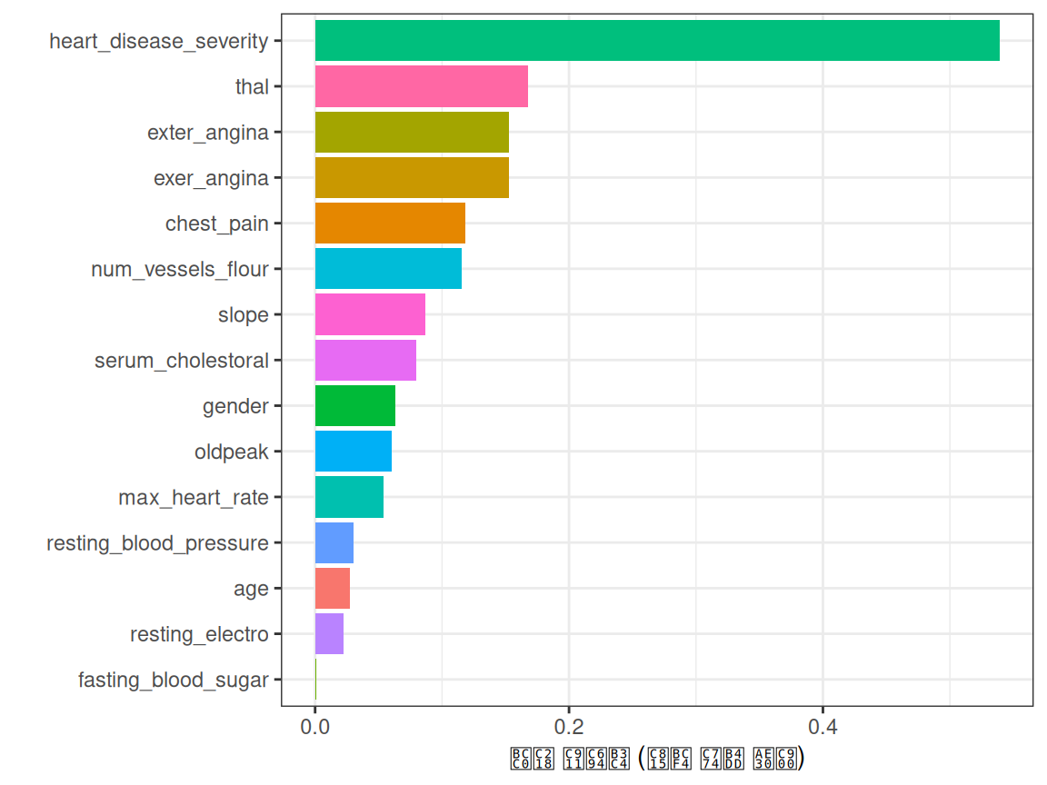 변수 중요도 (이득률 기준)