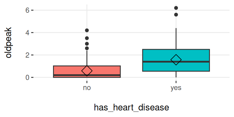 plotar (1): 박스플롯 시각화