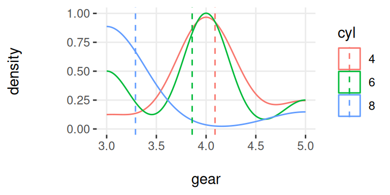 plotar (2): 밀도 히스토그램 시각화