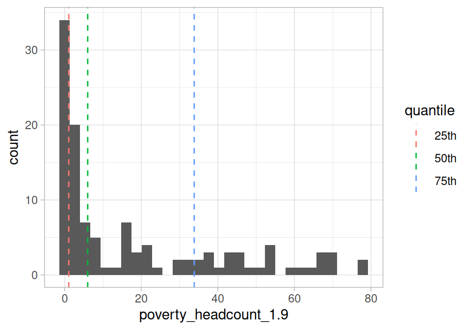 백분위수 시각화