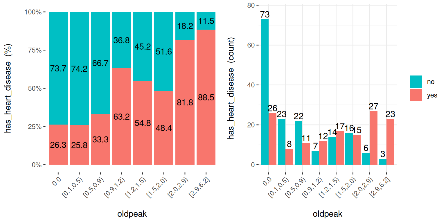 cross_plot: 입력 vs. 타겟 변수 시각화