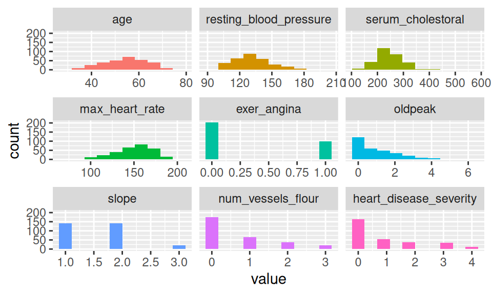 plot_num: 수치 변수 시각화