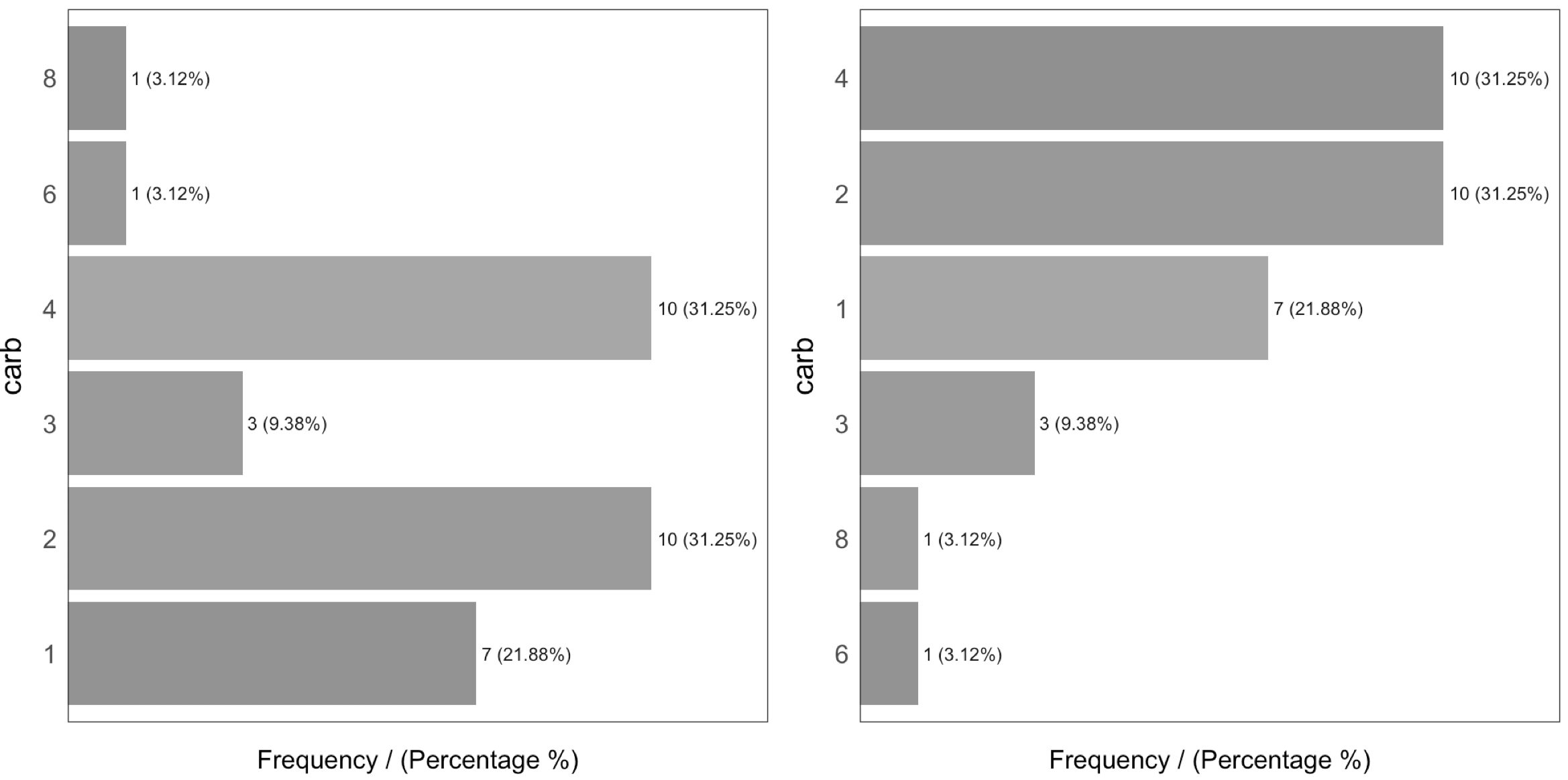 순서와 아름다움