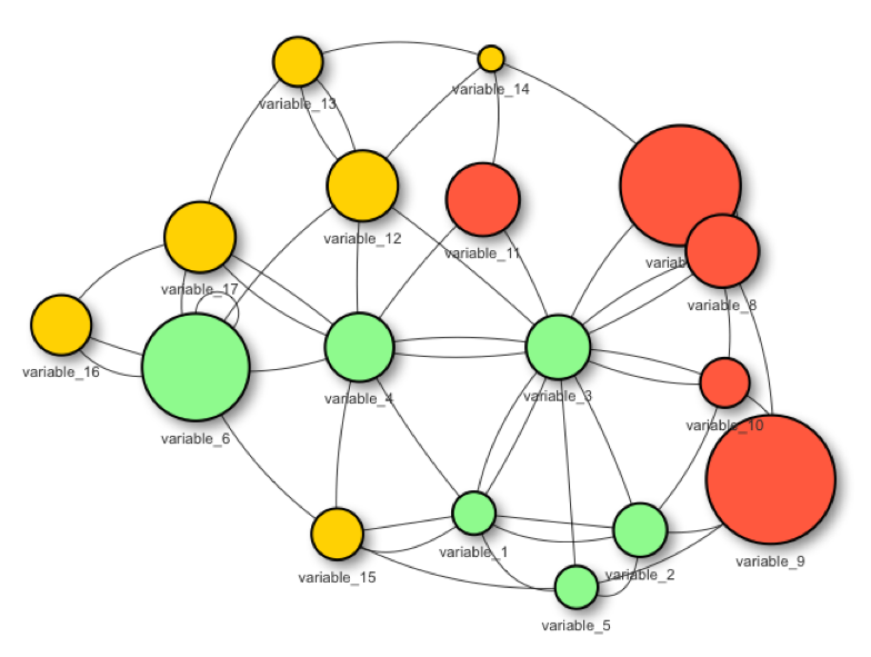 변수는 그룹으로 작용합니다